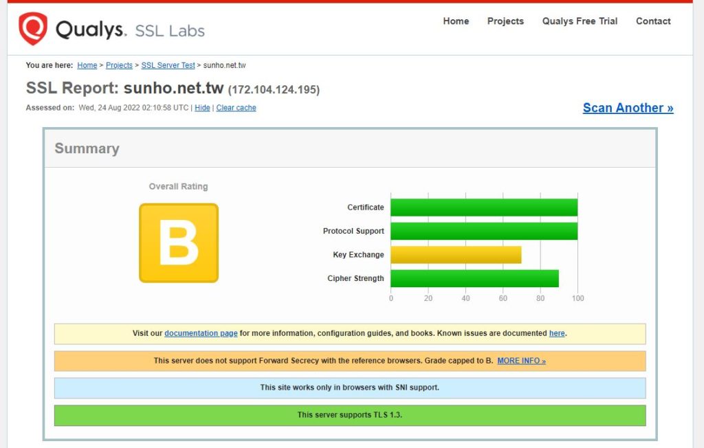 如何在Qualys SSL Labs取得Grade A-SSL安全之1